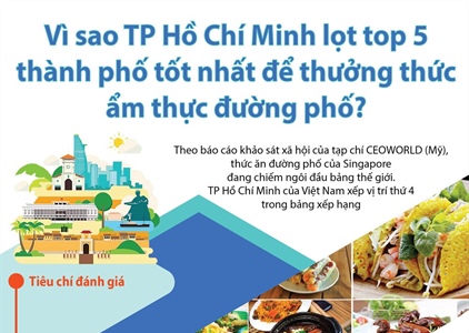 Vì sao TP.HCM lọt top 5 thành phố thưởng thức ẩm thực đường phố?